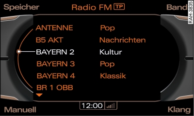 Senderliste im FM-Band